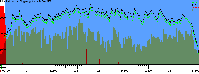 Barometer